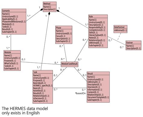 hermes datacommunications international limited|Hermes Datacommunications International Ltd .